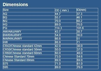 Approbation ISO9001 Drilling Rod Diamond Core Drill Rod AW BW NW HW